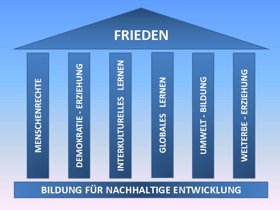 Unesco Meaning Unesco Meaning